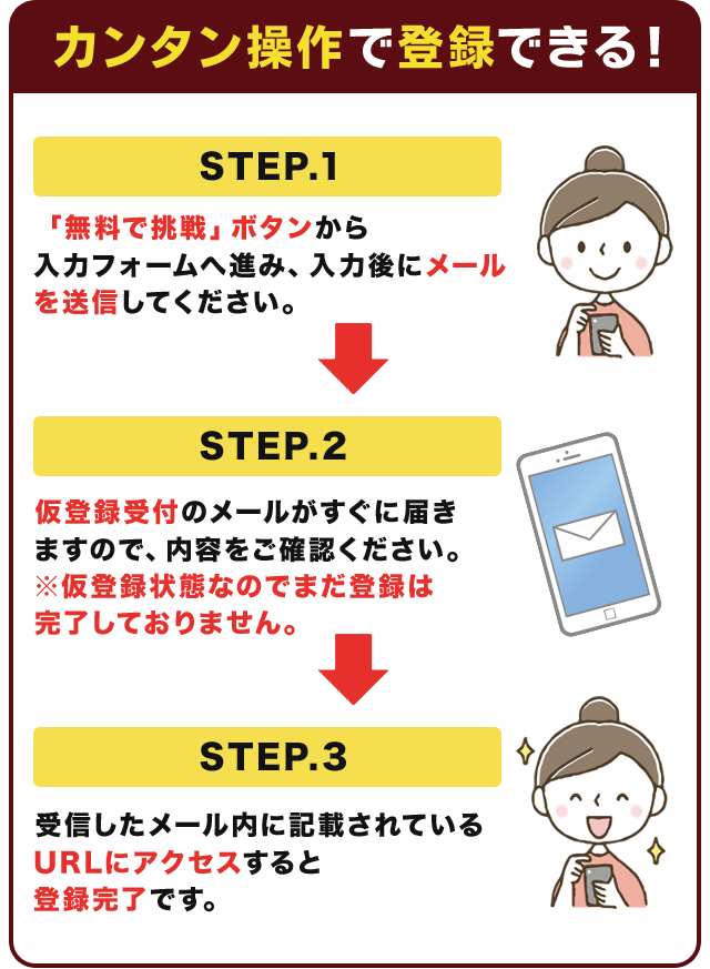 操作